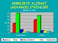 Gebelikte aljinatın etkinliği