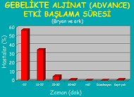 Gebelikte aljinatın etkisinin başlama süresi